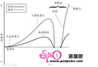 仿生机器人面世，一文看懂机器人进化史