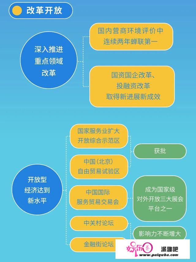 预见未来！一图看懂北京“十四五”规划纲要