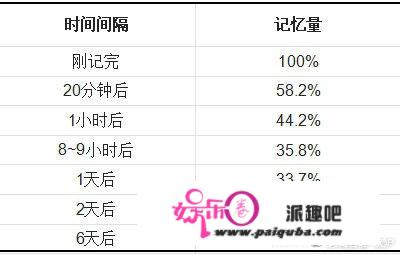 北大学霸刘媛媛，分享干货：提取记忆的3个方法，永远都不会忘记