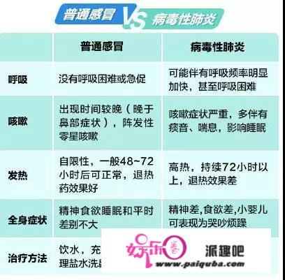 流行病大爆发：4个原因为病毒流行提供途径