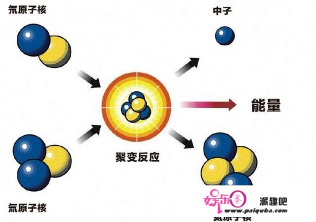 美国和日本研究了“半辈子”的核聚变，中国为啥一出手就领跑了？