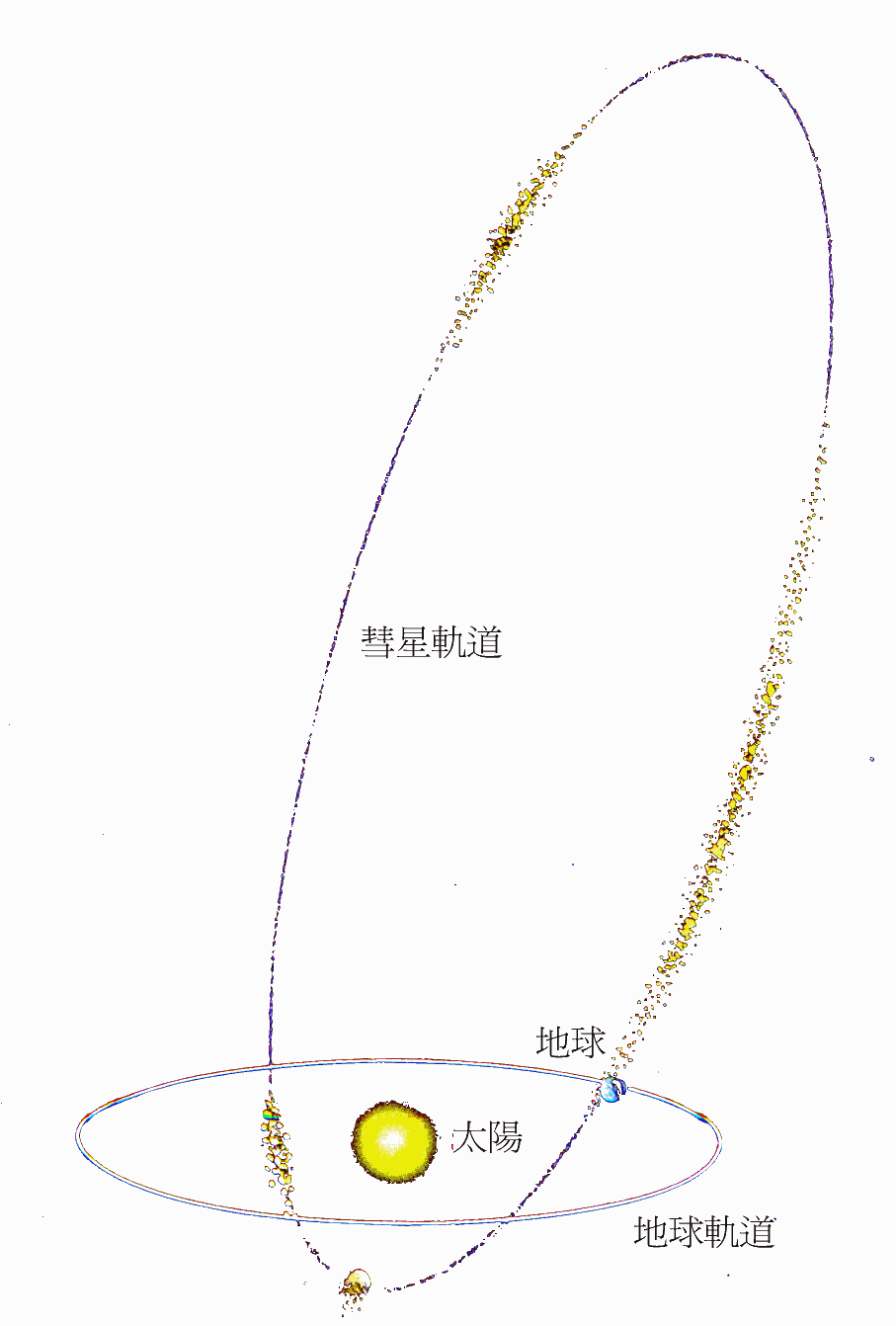 定好闹钟，麒麟座α流星雨或将爆发，就在本周四