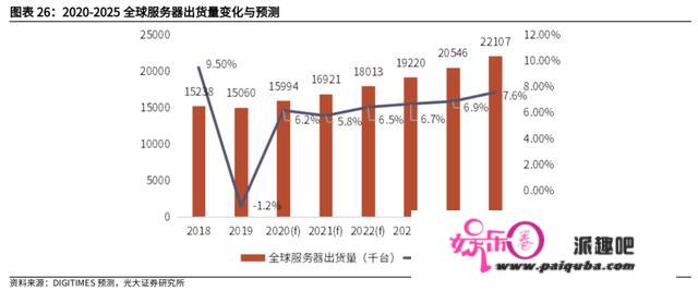 DDR5风口下的“最大受益者”，就藏在科创板之中