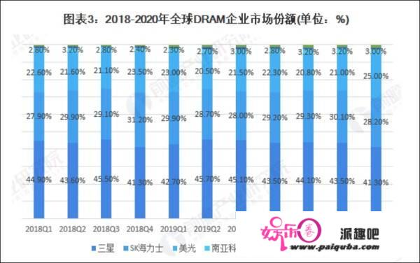 市场需求旺盛，兆易创新将耗资19亿从长鑫存储采购内存