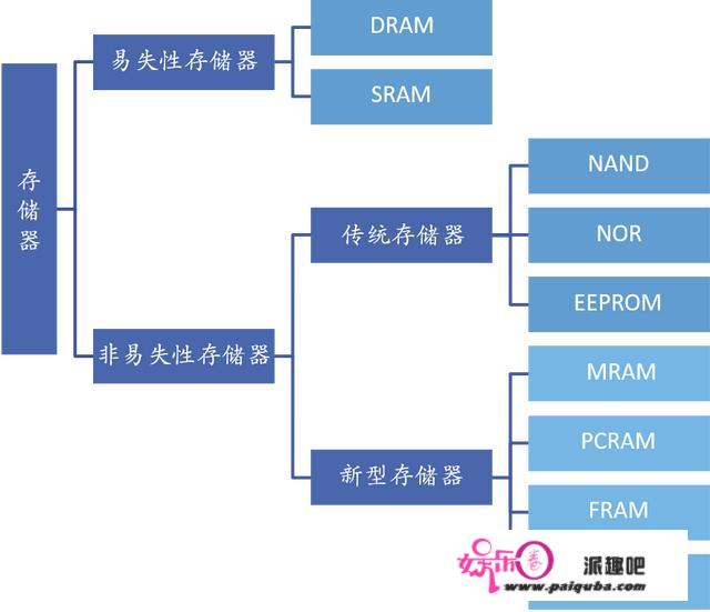 ReRAM新型存储器如何影响未来存储格局？