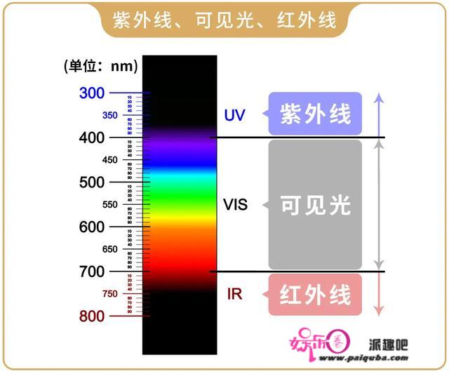 防蓝光眼镜真的有用吗，生活中有必要戴吗？