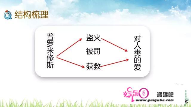 统编四年级上册第14课《普罗米修斯》重点知识点+课文讲解