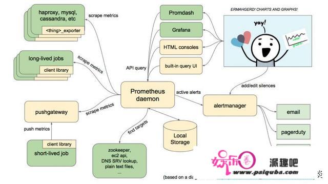 教你用Prometheus搭建实时监控系统系列—普罗米修斯