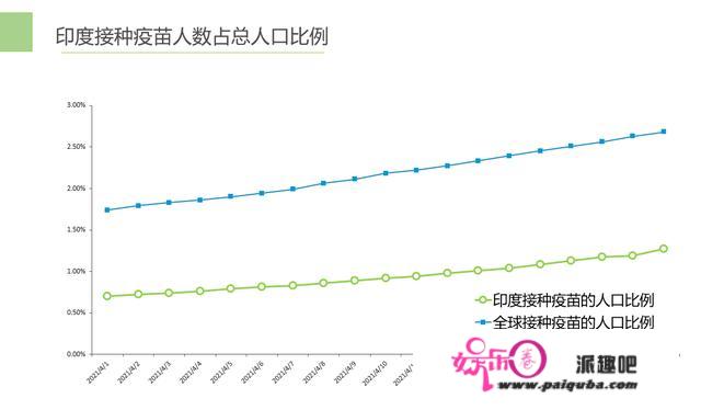 单日新增确诊病例超30万，印度的疫情正在“全面失控”？