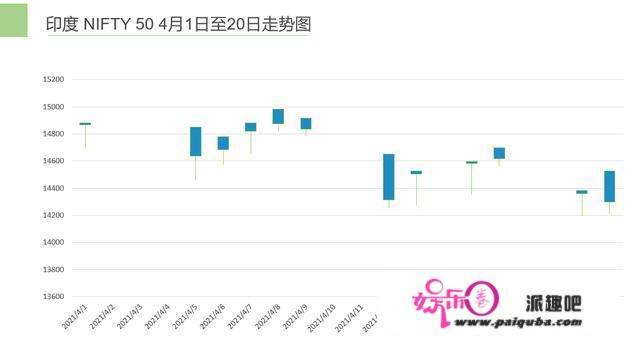 单日新增确诊病例超30万，印度的疫情正在“全面失控”？