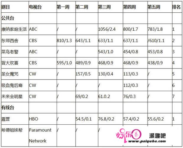 DC线上频道如何再造少年超级英雄？