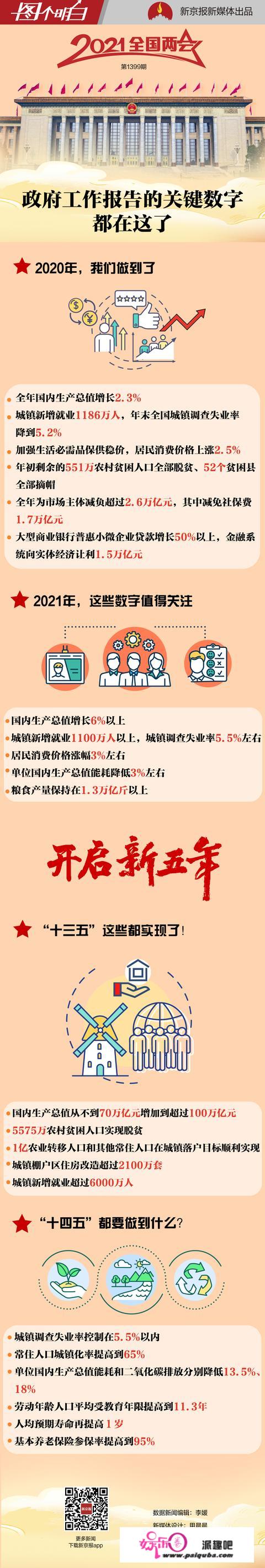 政府工作报告，关键数字都在这了