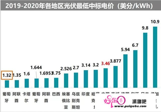 再聊神奇四侠：先进制造，TMT、消费、医药的2021投资机会