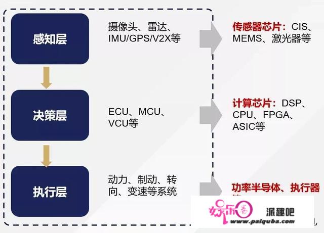 再聊神奇四侠：先进制造，TMT、消费、医药的2021投资机会