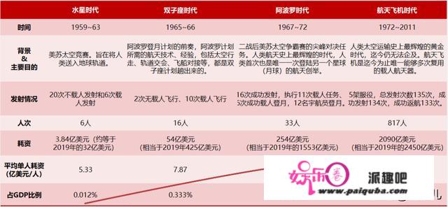 再聊神奇四侠：先进制造，TMT、消费、医药的2021投资机会