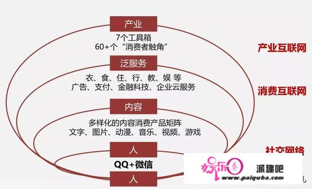 再聊神奇四侠：先进制造，TMT、消费、医药的2021投资机会