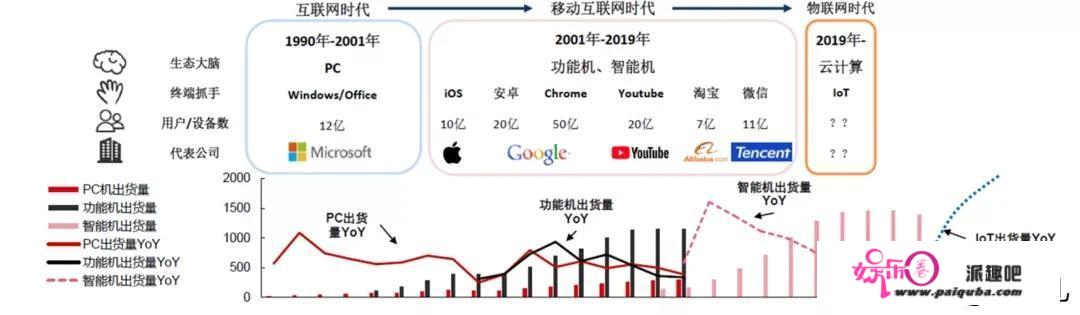 再聊神奇四侠：先进制造，TMT、消费、医药的2021投资机会