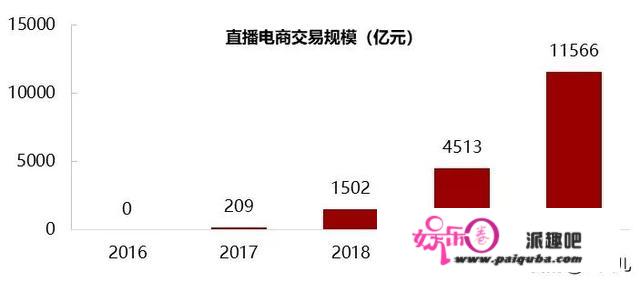 再聊神奇四侠：先进制造，TMT、消费、医药的2021投资机会