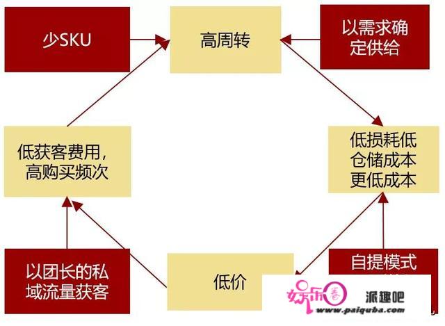 再聊神奇四侠：先进制造，TMT、消费、医药的2021投资机会