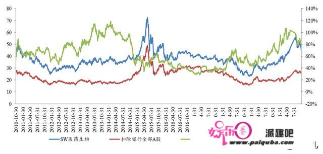 再聊神奇四侠：先进制造，TMT、消费、医药的2021投资机会