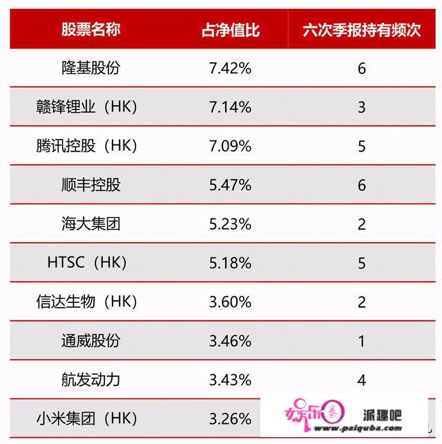 再聊神奇四侠：先进制造，TMT、消费、医药的2021投资机会