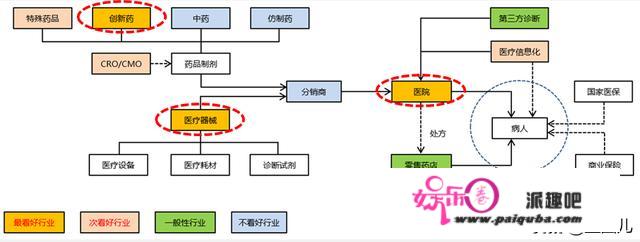 再聊神奇四侠：先进制造，TMT、消费、医药的2021投资机会