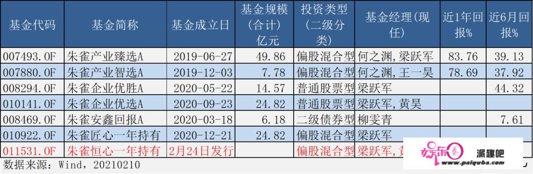 再聊神奇四侠：先进制造，TMT、消费、医药的2021投资机会