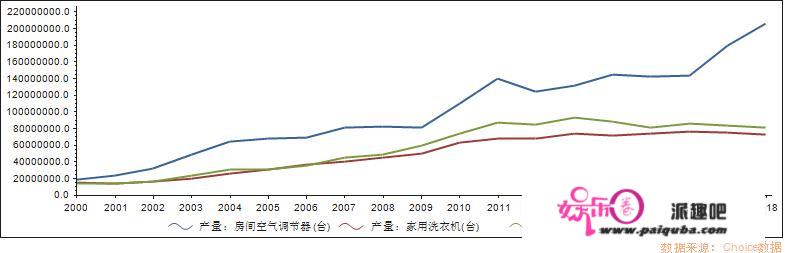 海尔智家：当全球化成为唯一答案，中国家电巨头如何海外求生？