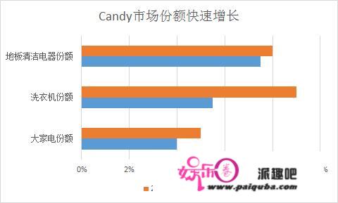 海尔智家：当全球化成为唯一答案，中国家电巨头如何海外求生？