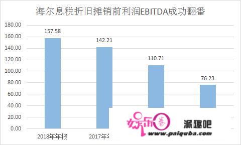 海尔智家：当全球化成为唯一答案，中国家电巨头如何海外求生？