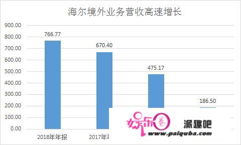 海尔智家：当全球化成为唯一答案，中国家电巨头如何海外求生？