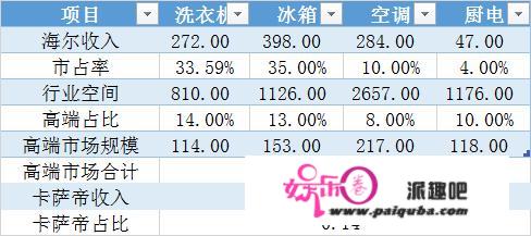 海尔智家：当全球化成为唯一答案，中国家电巨头如何海外求生？