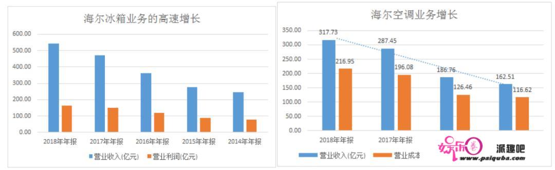 海尔智家：当全球化成为唯一答案，中国家电巨头如何海外求生？