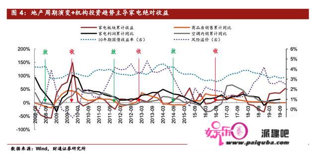 「深度」家电价格不断上涨，老牌家电股为何却一路下跌？