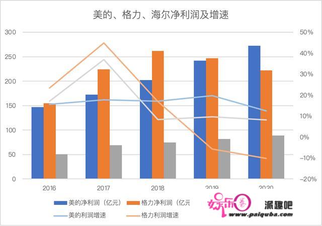 「深度」家电价格不断上涨，老牌家电股为何却一路下跌？