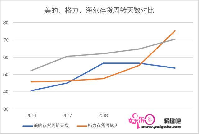 「深度」家电价格不断上涨，老牌家电股为何却一路下跌？