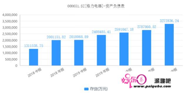 270亿难买股价回头，格力电器困在了哪儿？