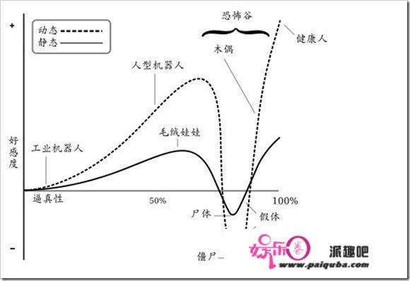 精彩电影背后的技术支撑：动捕技术是如何塑造神奇造型的