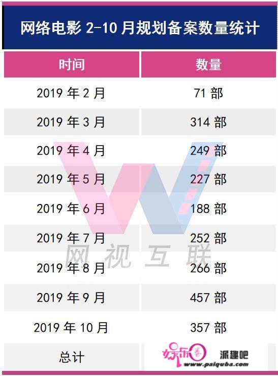 今日票房：大盘1.35亿，#勇敢者游戏2：再战巅峰#6049万，#南方车站的聚会#4241万