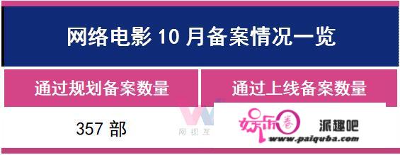 今日票房：大盘1.35亿，#勇敢者游戏2：再战巅峰#6049万，#南方车站的聚会#4241万