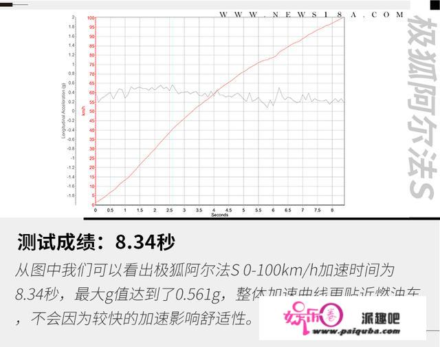 麦格纳的调校从未让人失望 试驾极狐阿尔法 S