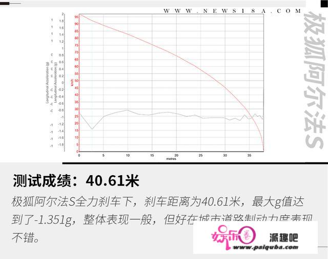 麦格纳的调校从未让人失望 试驾极狐阿尔法 S