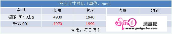 溜背跨界有型 空间够大够精致 加速有眩晕感 极狐阿尔法S试驾测评