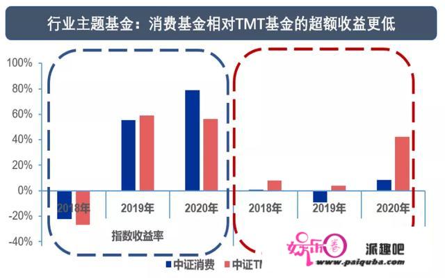 什么是基金投资的阿尔法和贝塔？看阿尔法系数就能选到好基金？