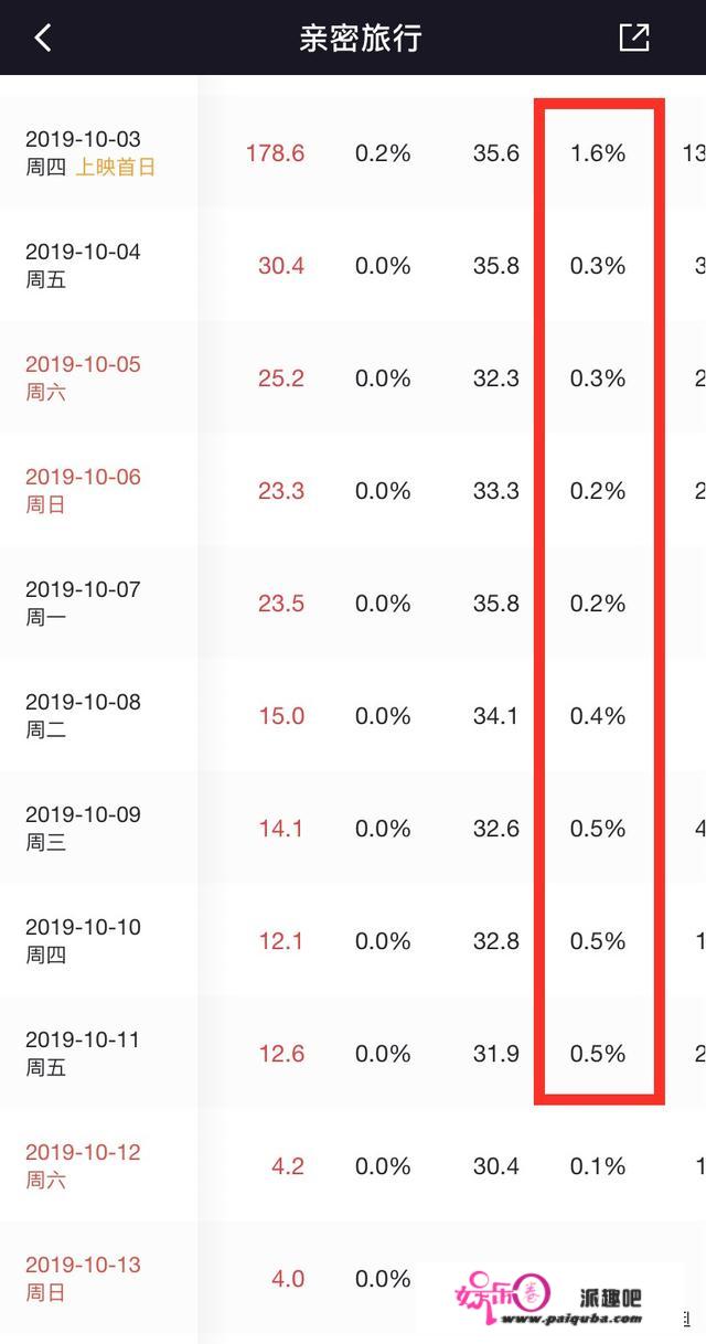 从综艺谐星到商业奇才，沙溢的精明源自于曾经的300万票房