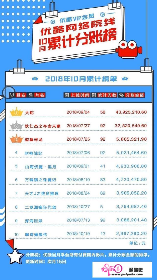 2部作品奠定网大一姐地位 徐冬冬才是一个有实力的流量C位