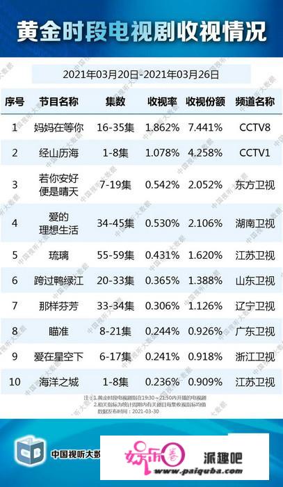 《经山历海》收视过1 将真实元素刻入基因