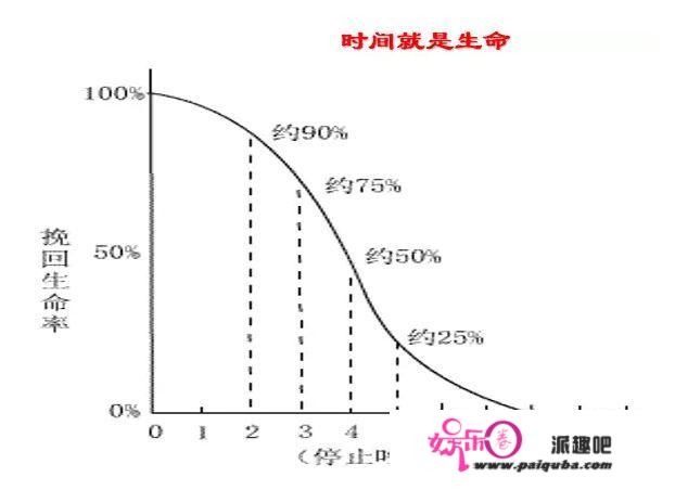 歌手刘欢突发心脏病，但因做对这件事，关键时刻救了自己一命！