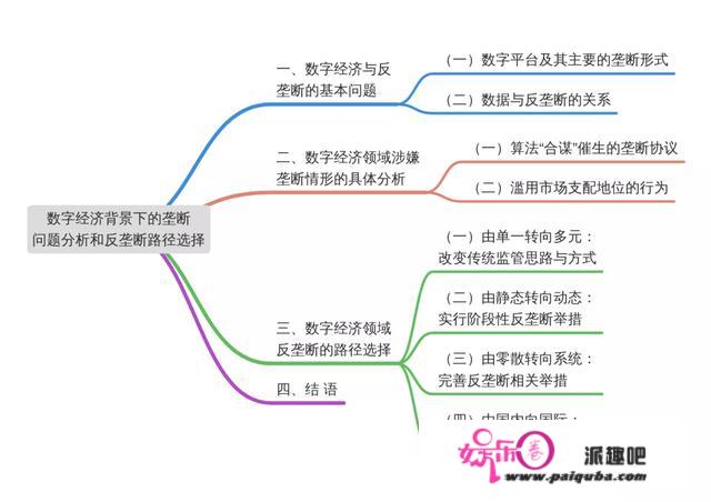 《财政科学》李鑫 等：数字经济背景下的垄断问题分析和反垄断路径选择