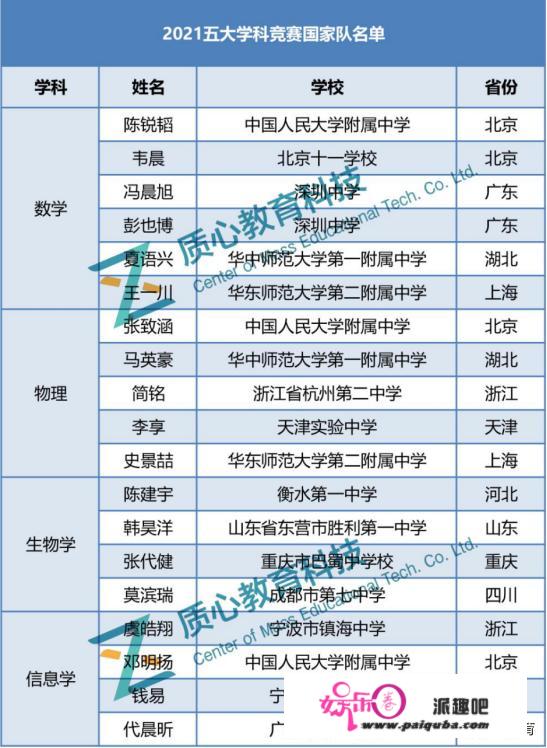 3进IMO国家队，2次世界金牌，中国少年，牛